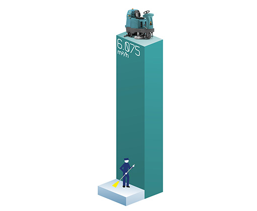COMPARE PRODUCTIVITY OF MAN VS E85 E85 SCRUBBER PRODUCTIVITY DIAGRAM